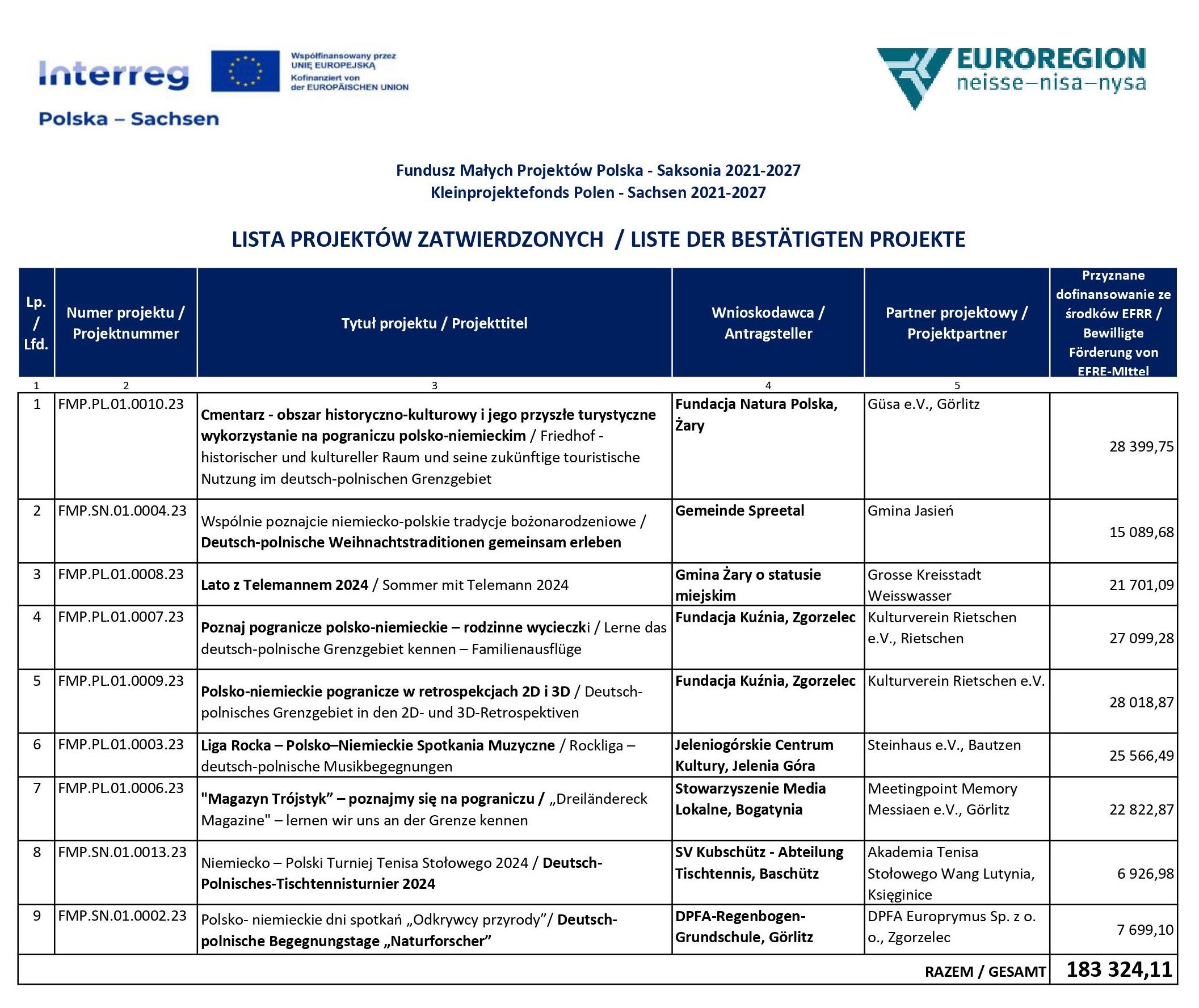 2 KS lista projektw zatwierdzonych