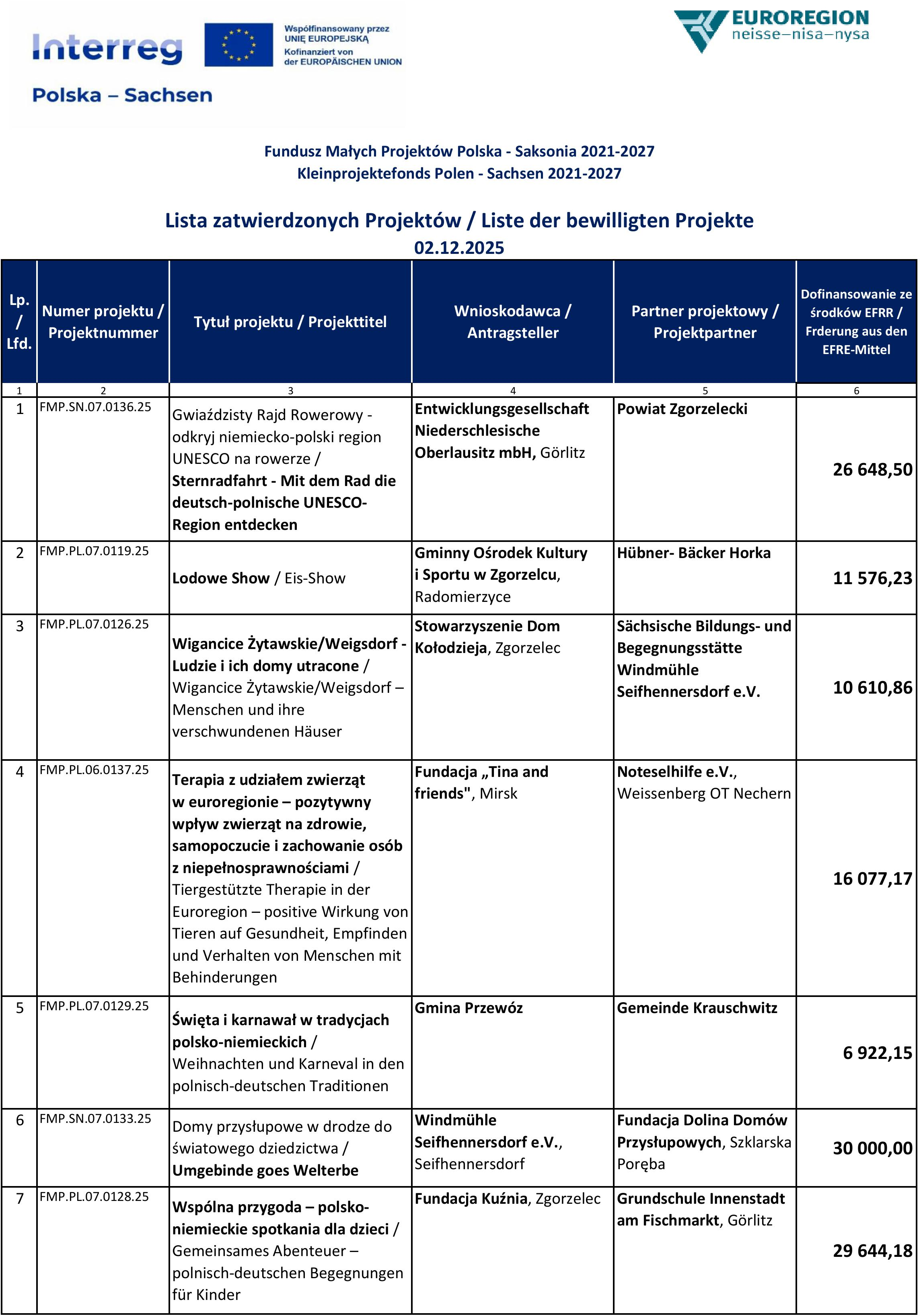 Lista zatwierdzonych projektow 8 ks 1 ok1