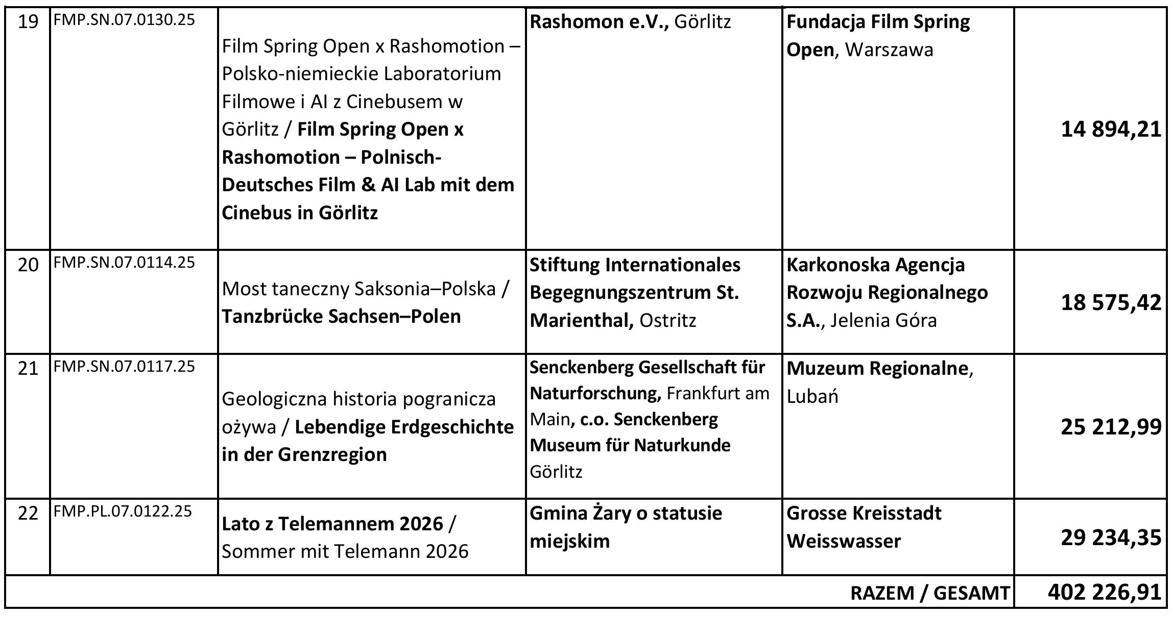 Lista zatwierdzonych projektow 8 ks 3 ok3